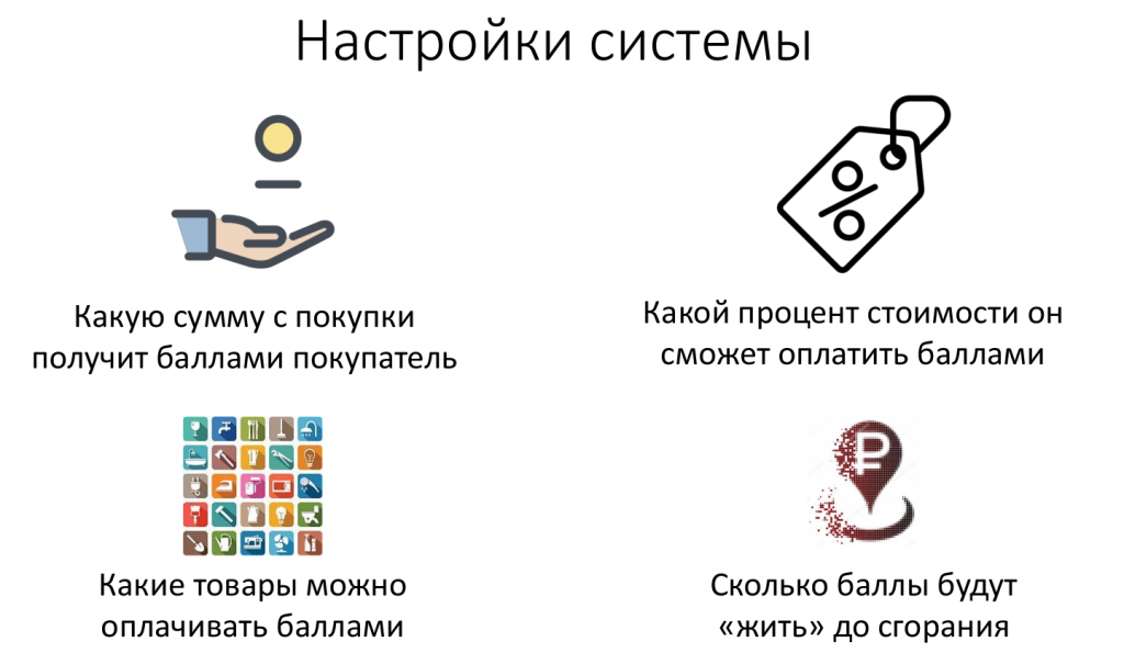 Настройки бонусной системы