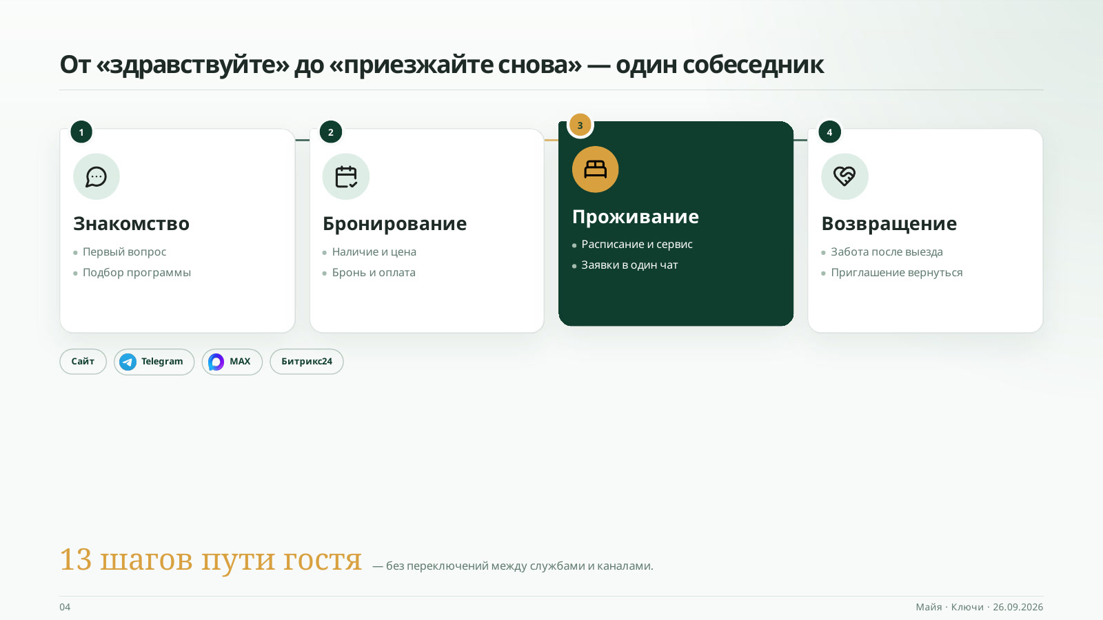 Путь гостя санатория от знакомства и бронирования до проживания и возвращения
