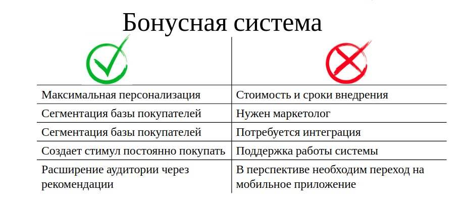 Плюсы и минусы бонусной системы
