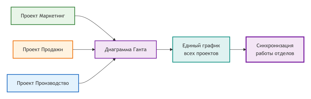 Планирование.png