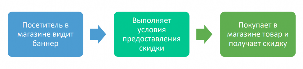 Маркетинг с помощью полиграфии