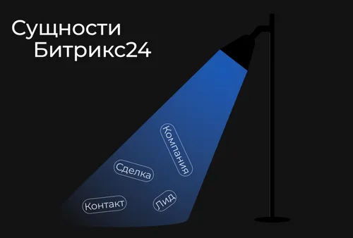 Контакт, лид, сделка, компания - сущности Битрикс24