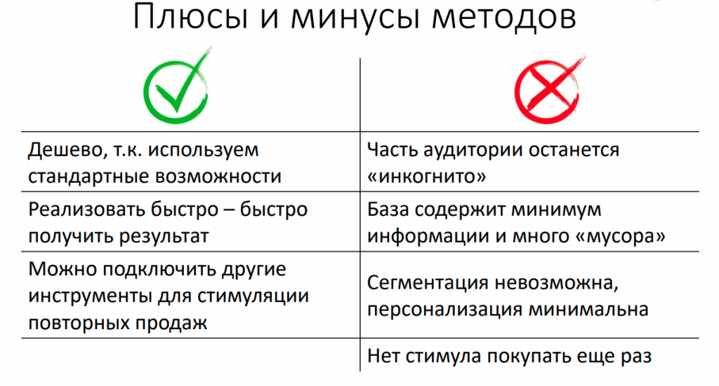 Плюсы и минусы старых методов маркетинга