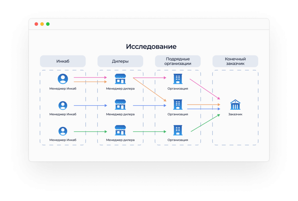 Инкаб схема.png