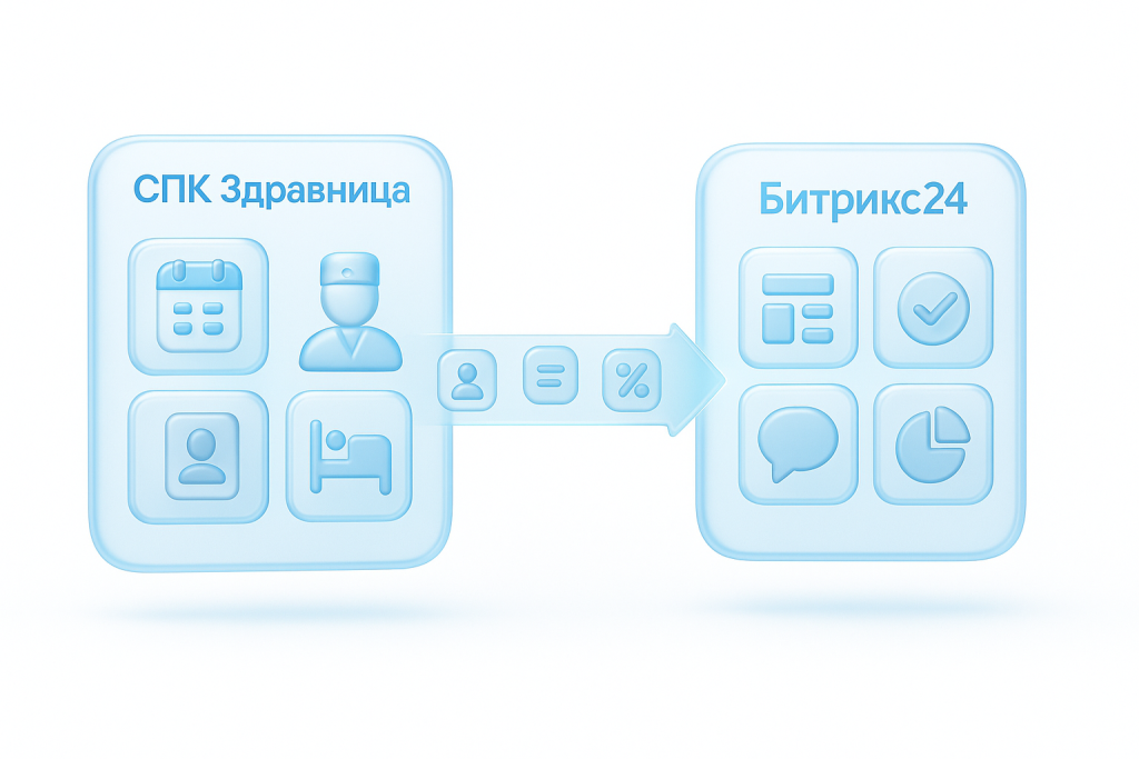 Интеграция Здравница и Битриск24.png